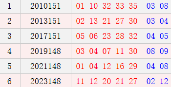 阳历12月25日开奖号码汇总