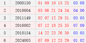 阴历十一月廿五开奖号码汇总