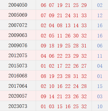 阴历五月初十开奖号码汇总