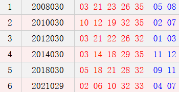 阳历3月17日开奖号码汇总