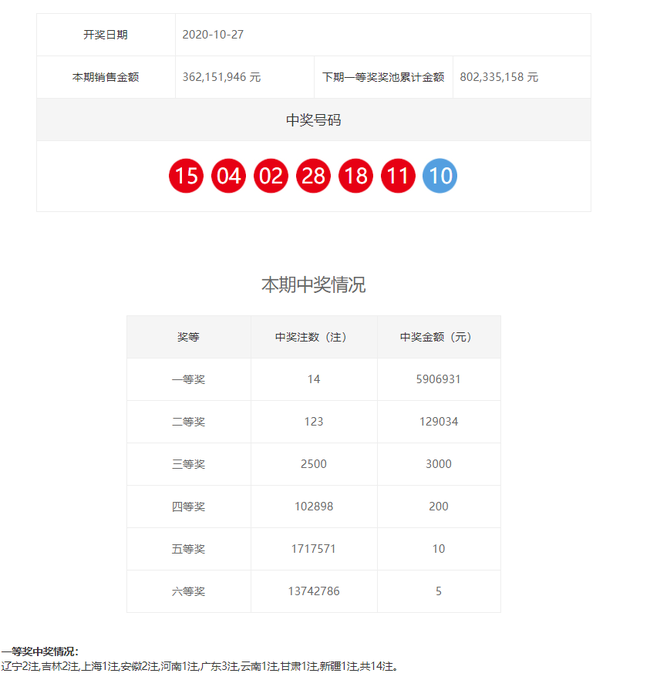 开奖细目
