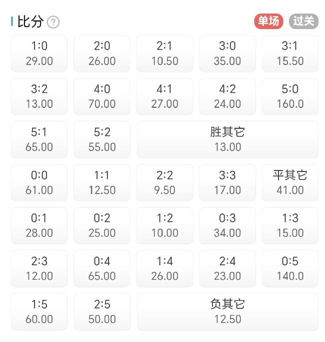 大巴黎vs巴萨竞彩比分赔率
