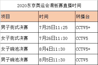 å¥¥è¿æ»'æ¿é¡¹ç›®å¤®è§†ç›´æ'­å®‰æŽ'å‡ºç‚‰æ›¾æ–‡è•™å¼ é'«å°†å‡ºæˆ˜ ä½