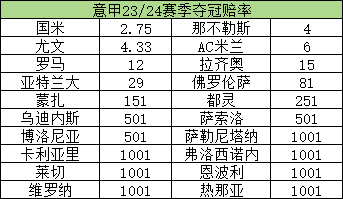 夺冠赔率