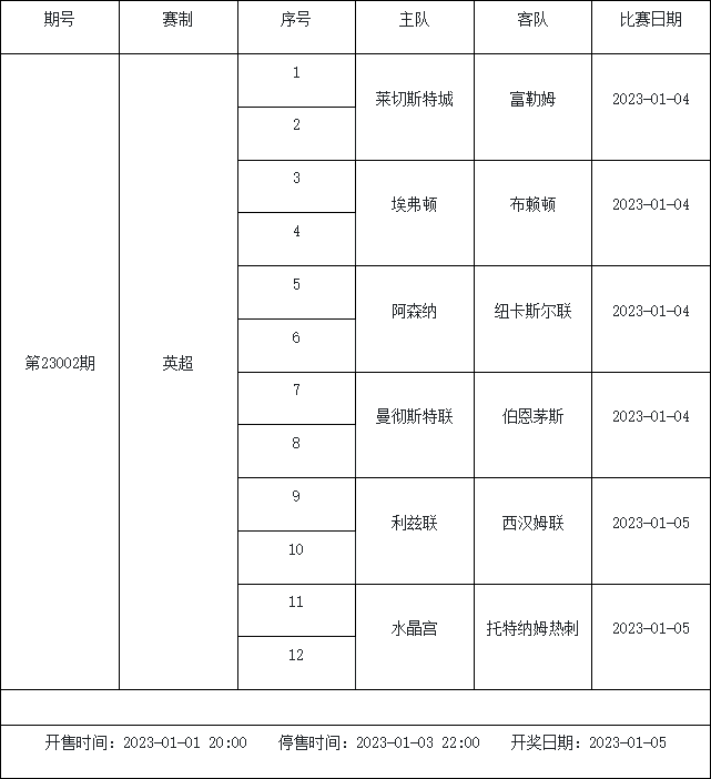 12月30日-1月5日足彩赛程：3期停售 意甲联赛重启