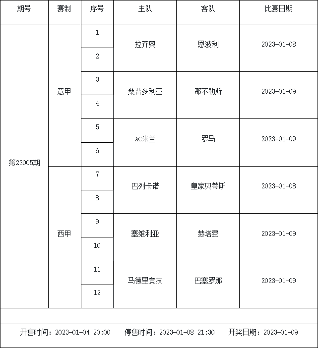 1月6日-1月12日足彩赛程：4期停售 多项杯赛入选