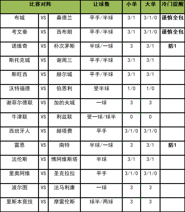 足彩大势