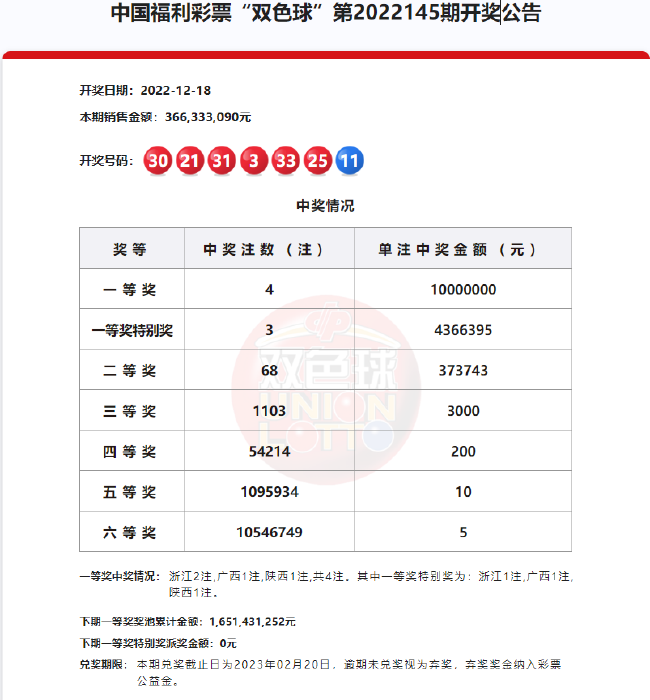 双色球4注1000万3注享派奖 12亿派奖活动圆满收官