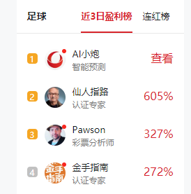 仙人指路近3日盈利605% 许健竞足豪取10连红