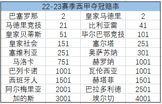 竟彩网比分使用效果截图
