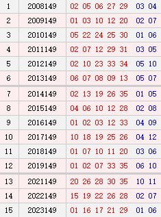 大乐透149期历史同期号码