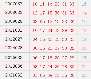 阴历二月十六开奖号码汇总