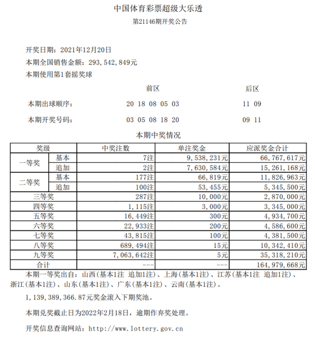 大乐透头奖2注1716万 5注953万奖池余额11 39亿 彩票 新浪竞技风暴 新浪网