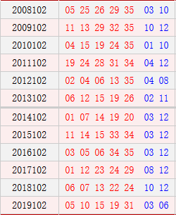 大乐透102期历史同期号码汇总