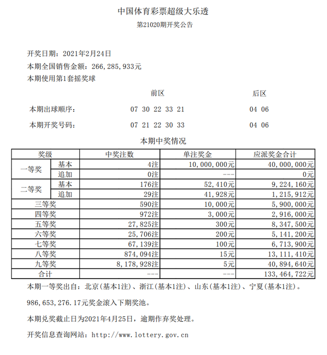 大乐透开4注1000万分落4地奖池余额9 86亿元 彩票 新浪竞技风暴 新浪网 大乐透开4注1000万分落4地奖池余额9 86亿元 彩票 新浪竞技风暴 新浪网
