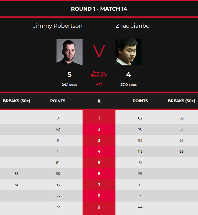 赵剑波4-5吉米-罗伯逊