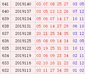 近10期周六奖号汇总