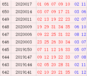 近10期周一奖号汇总