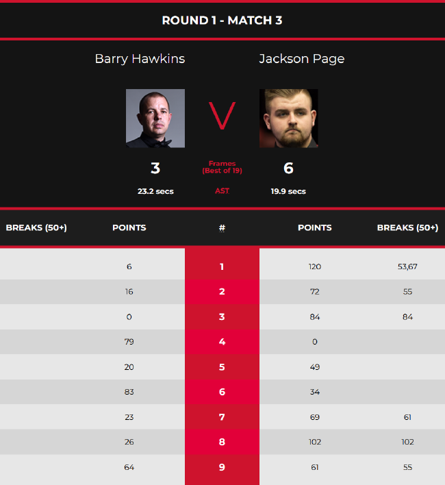 巴里-霍金斯3-6杰克逊-佩奇