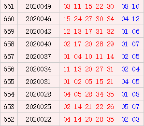 大乐透近10期周六奖号分布后区小数占优