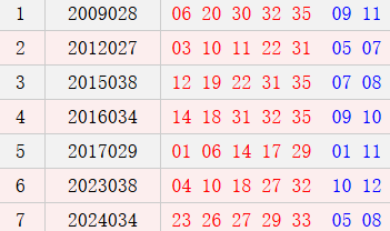 阴历二月十八开奖号码汇总
