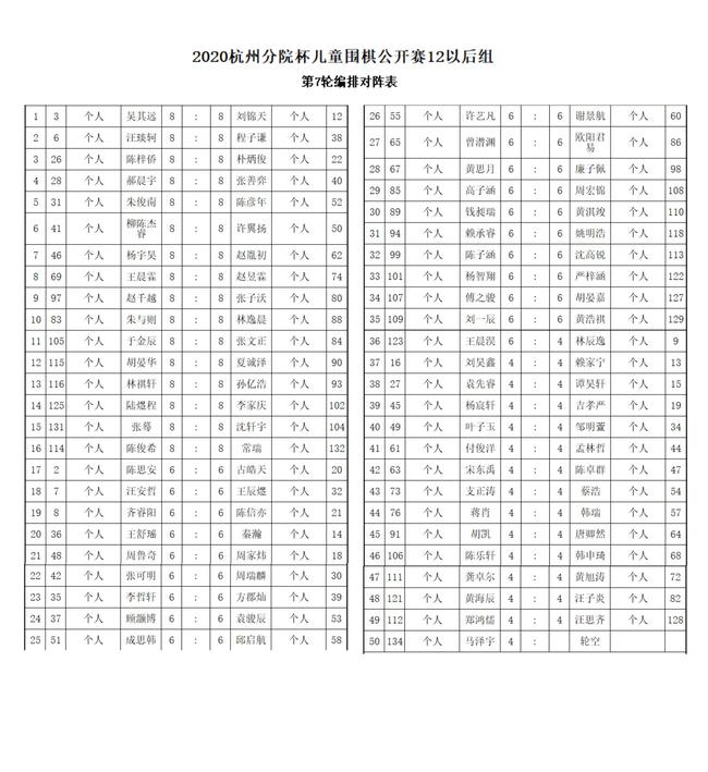 2012以后年龄组第7轮对阵表