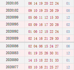 近10期周日奖号汇总