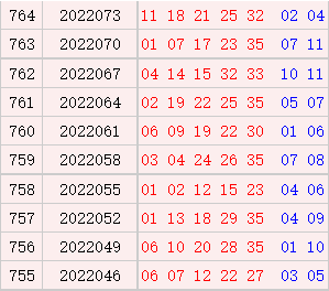 近10期周一奖号汇总