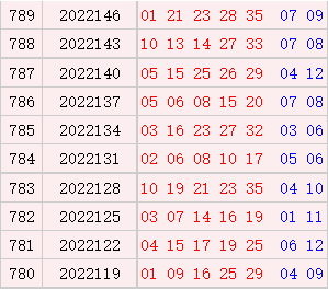 大乐透近10期周三奖号分布：同尾号连开5期