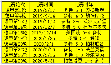 众特本赛季大胜场次汇总