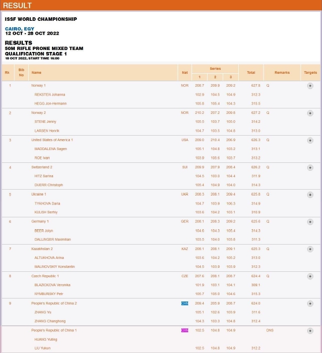 成年组50米步枪卧射混团资格赛第一阶段