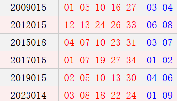 阳历2月11日开奖号码汇总