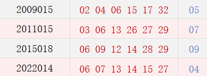 阳历2月10日开奖号码汇总
