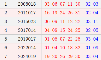 阴历正月十二开奖号码汇总