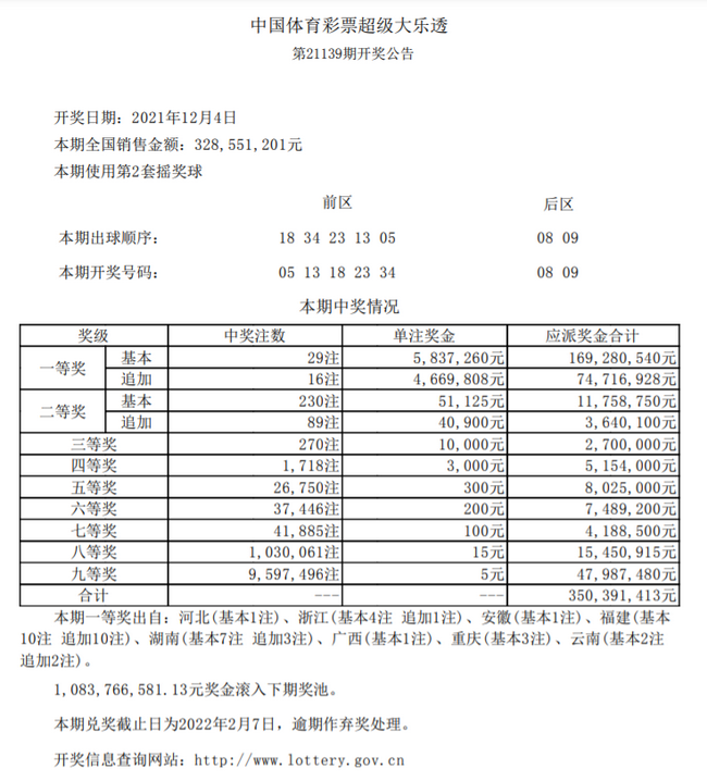 福建爆大乐透1 05亿元巨奖单式追加仅投注30元 彩票 新浪竞技风暴 新浪网