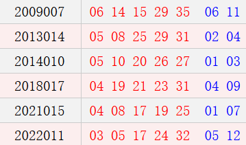阴历十二月二十二开奖号码汇总