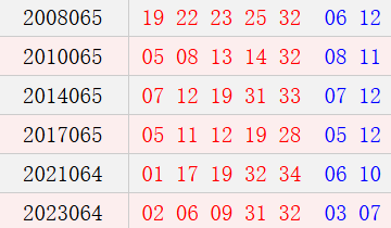 阳历6月7日开奖号码汇总