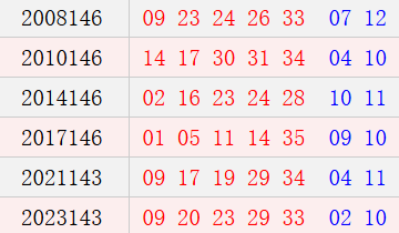 阳历12月13日开奖号码汇总