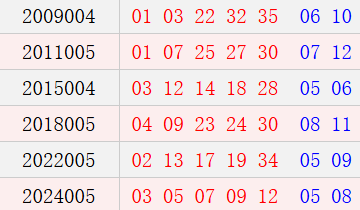 阳历1月10日开奖号码汇总