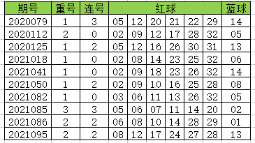 33个红球出号规律图片