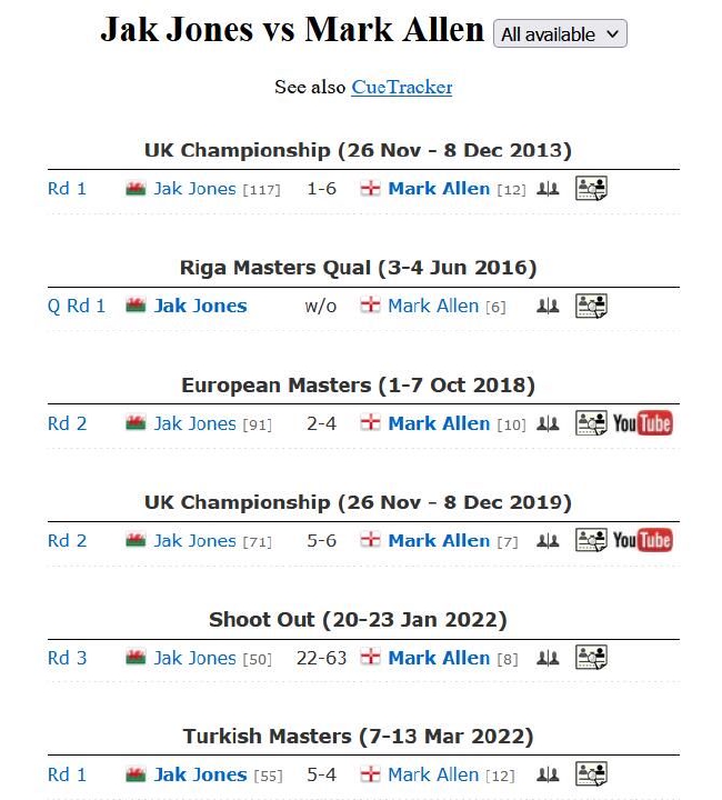 马克-艾伦VS杰克-琼斯交手纪录