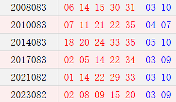 阳历7月19日开奖号码汇总