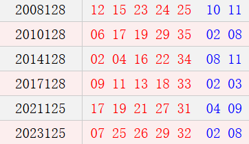 阳历11月1日开奖号码汇总