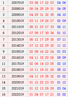 大乐透019期历史同时号码