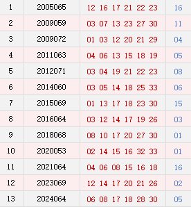 阴历五月初一开奖号码汇总