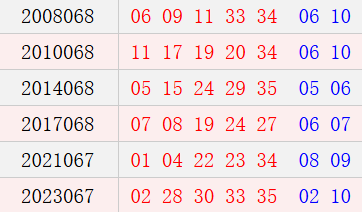 阳历6月14日开奖号码汇总