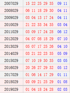 大乐透029期历史同期号码汇总