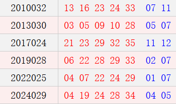 阴历二月初七开奖号码汇总