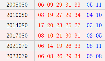 阳历7月12日开奖号码汇总