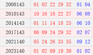 阳历12月6开奖号码汇总